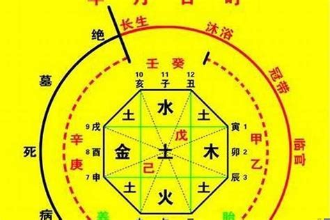 喜用神怎麼算|生辰八字算命、五行喜用神查询（免费测算）